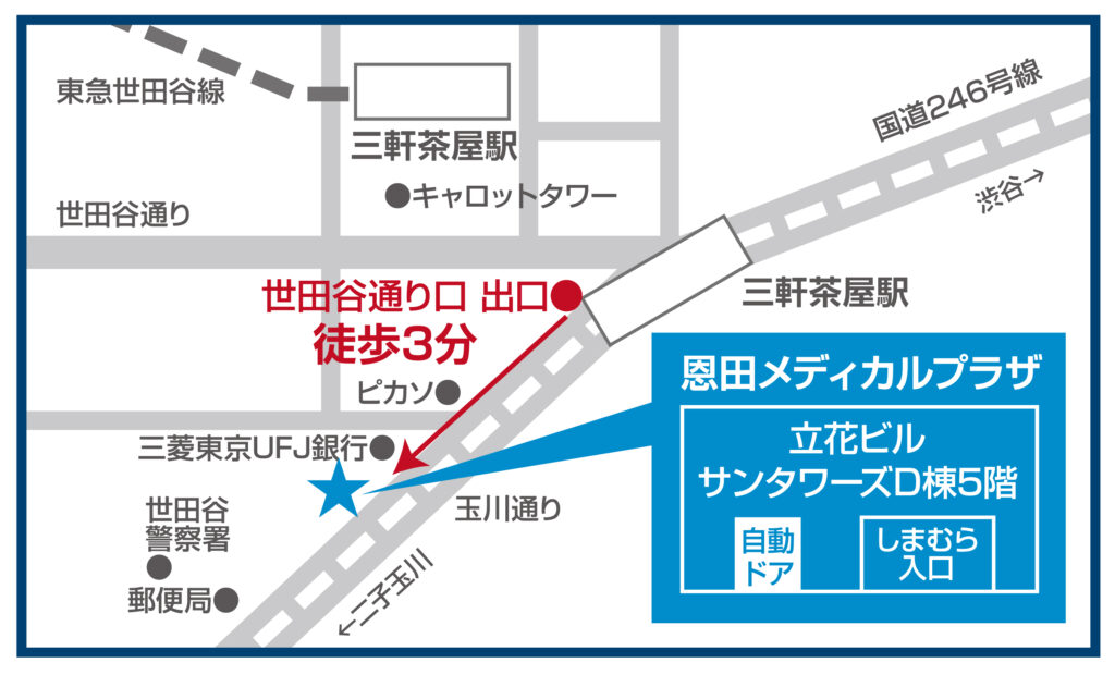 三軒茶屋駅から当院までの地図